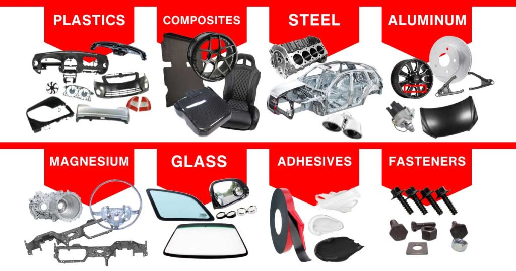 materials for car, automotive plastic materials